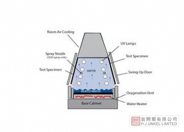 QUV 紫外線老化試驗箱圖片2