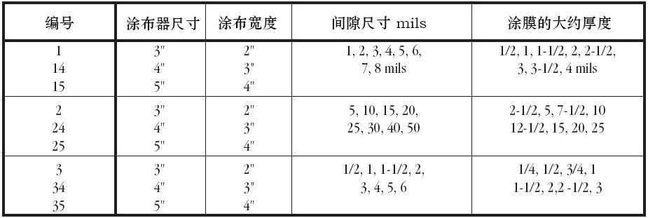 8面涂布器