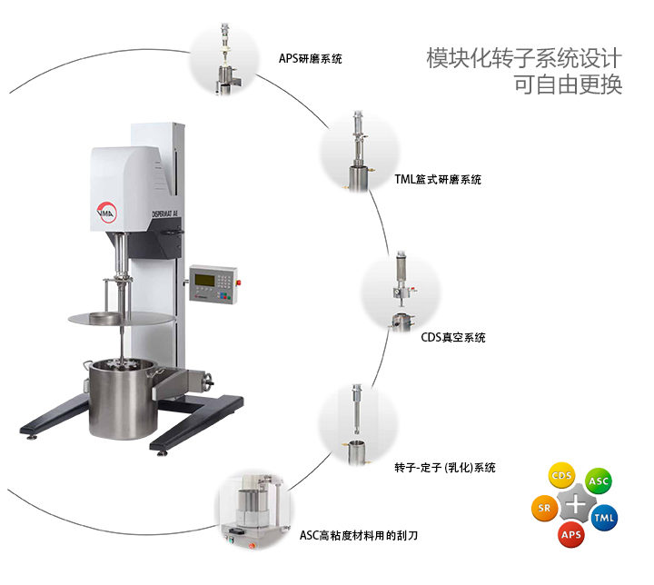 模塊化的設(shè)計