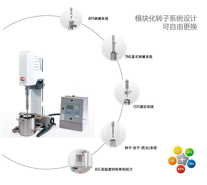 VMA 高速分散機可選分散系統(tǒng)