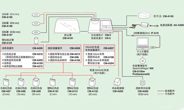 標準配置