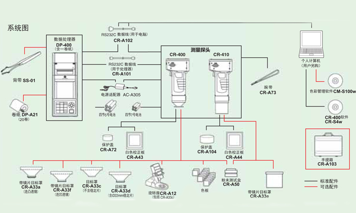 標(biāo)準(zhǔn)配置