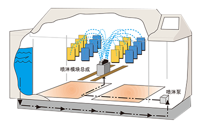 鹽霧試驗箱噴淋功能
