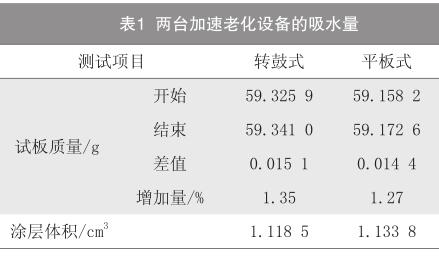 兩臺(tái)加速老化設(shè)備的吸水量
