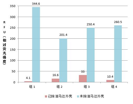 馬達(dá)外殼防銹油檢測