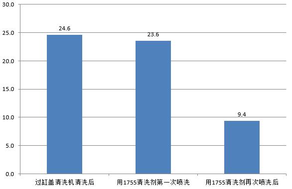 測試數(shù)據(jù)
