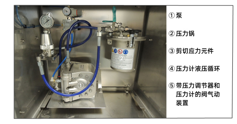 剪切應力模擬器PolyShear基礎型號