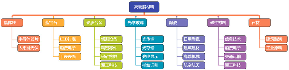 金剛線的行業(yè)應用