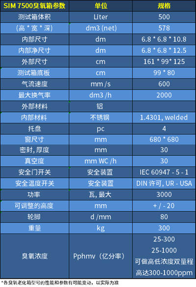 臭氧老化試驗箱SIM 7500參數(shù)