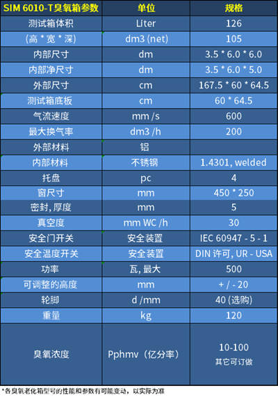 臭氧老化試驗箱SIM 6010-T參數(shù)
