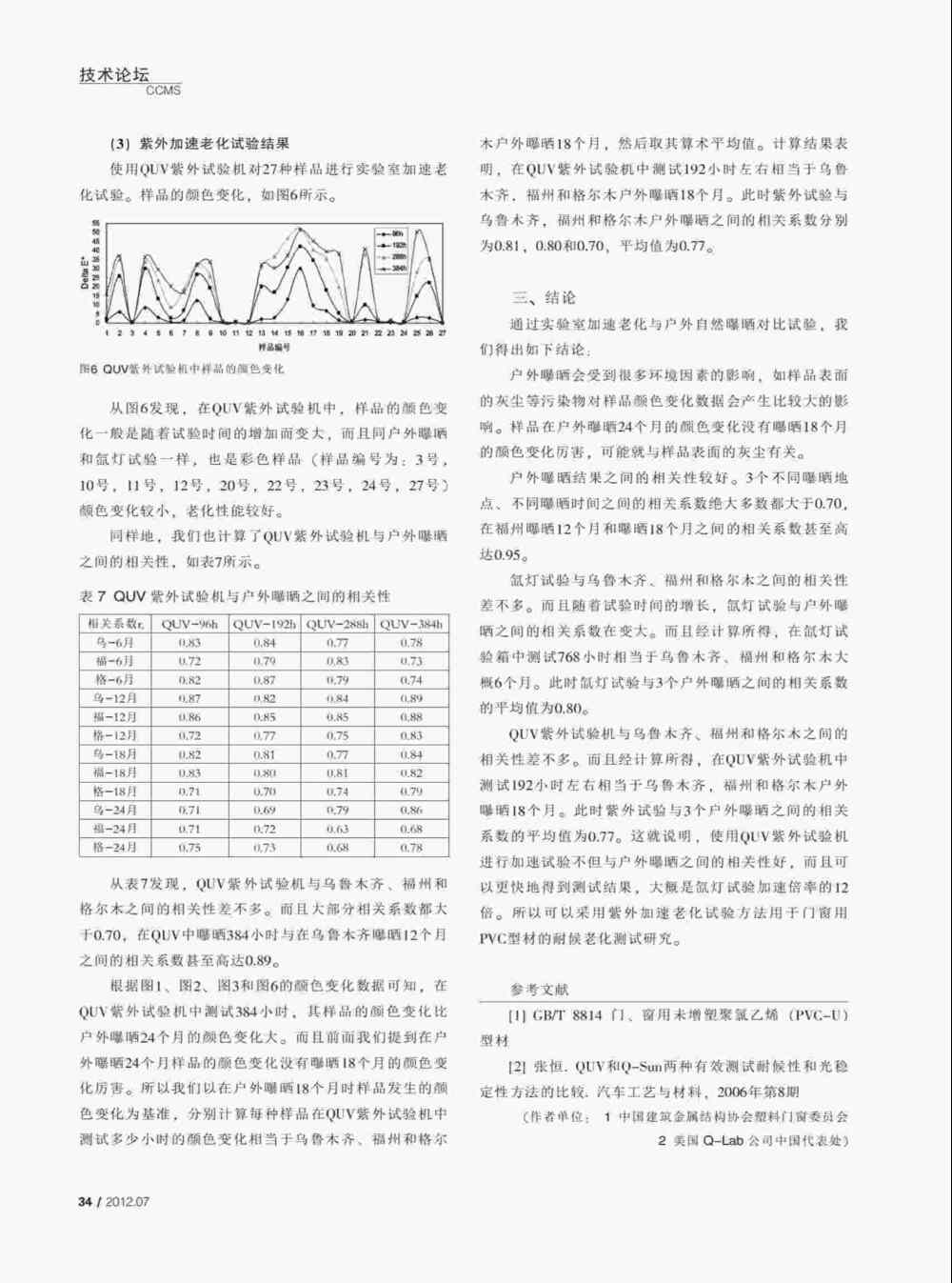 使用QUV紫外老化耐候試驗箱對PVC塑料門窗型材進行人工紫外加速老化測試詳情圖4