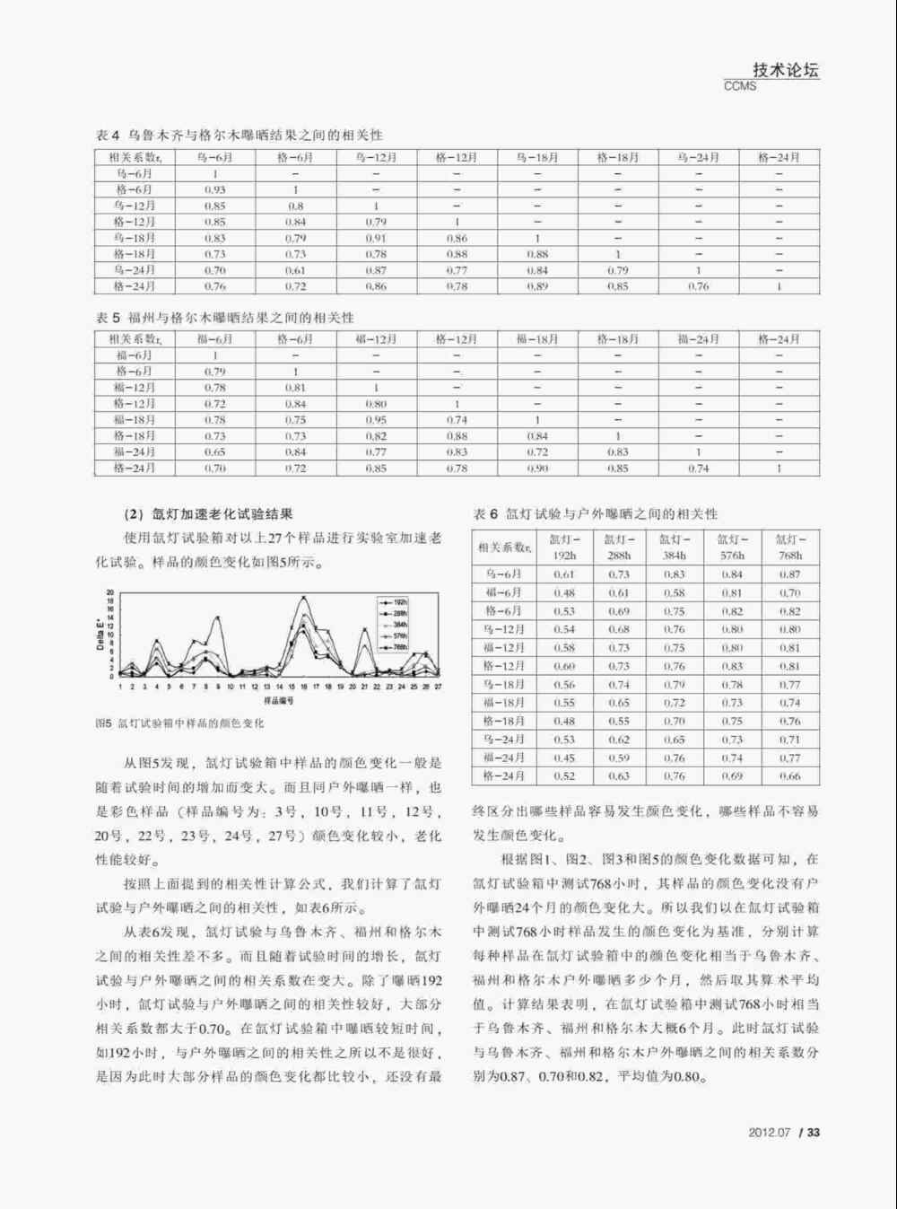 使用QUV紫外老化耐候試驗箱對PVC塑料門窗型材進行人工紫外加速老化測試詳情圖3